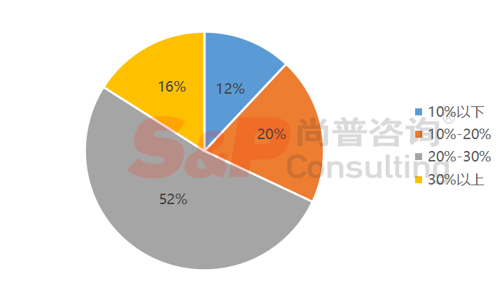 干货软件和信息技术服务业企业ipo募投项目如何设计审核需注意哪些附