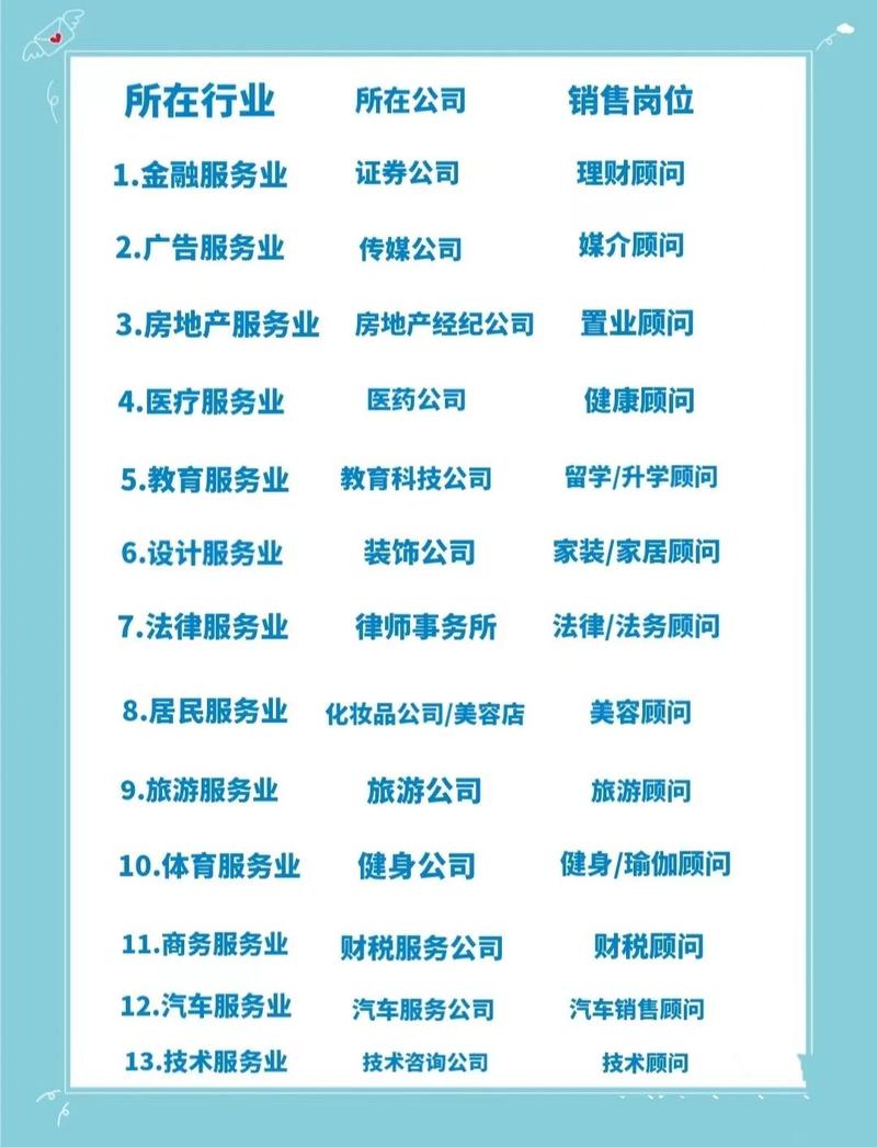 具体包括:软件和信息技术服务业,信息传输,仓储和邮政业,租赁业