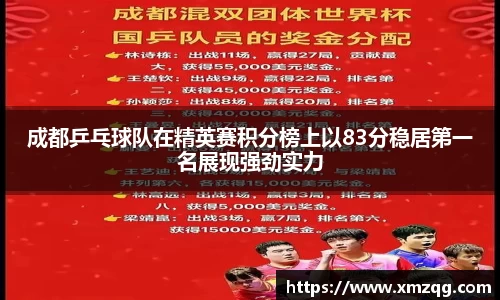 成都乒乓球队在精英赛积分榜上以83分稳居第一名展现强劲实力