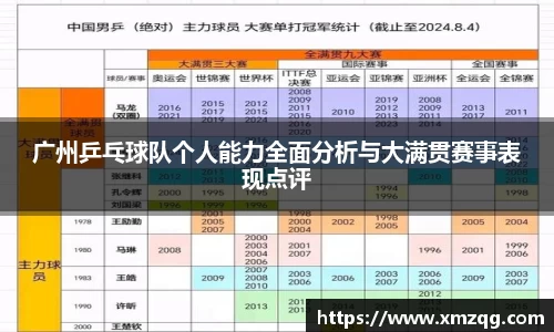 广州乒乓球队个人能力全面分析与大满贯赛事表现点评