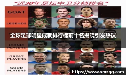 全球足球明星成就排行榜前十名揭晓引发热议
